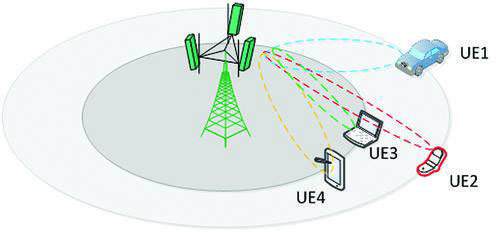 大唐移动引领TD-LTE多天线技术革新，以3D MIMO为引擎驱动传输设备新跨越