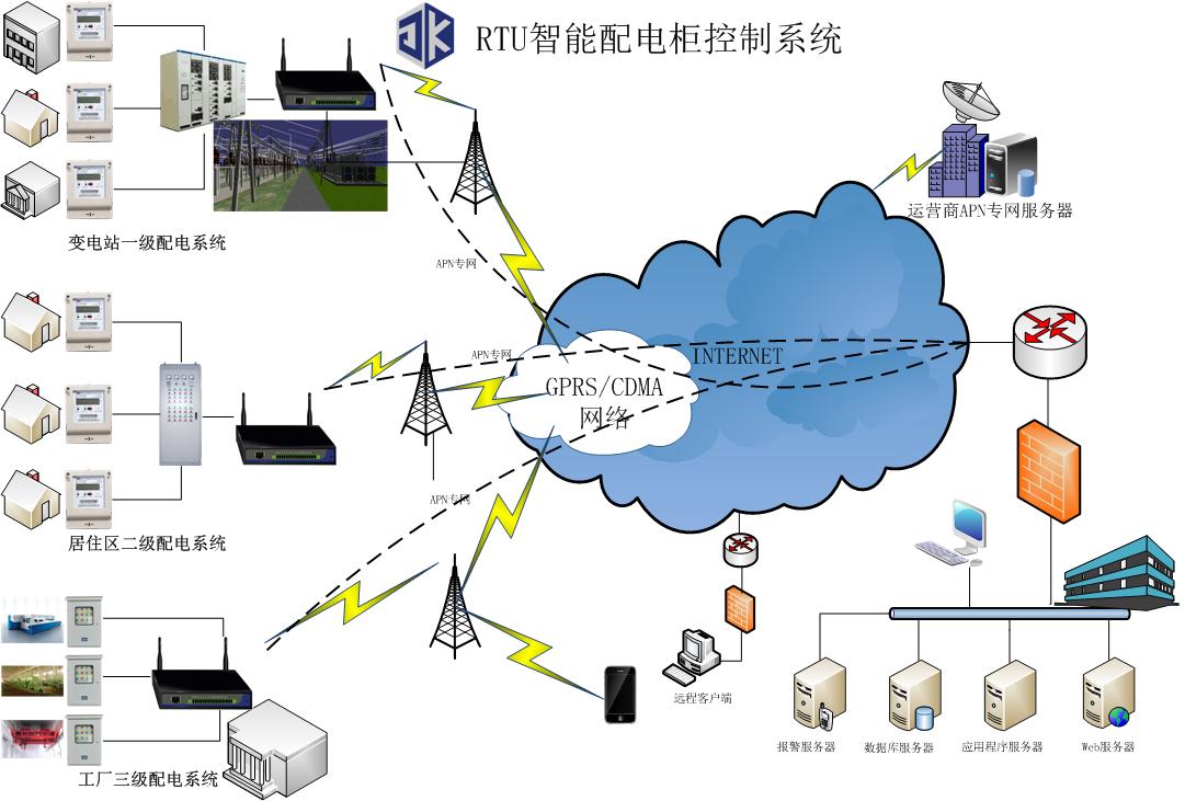 gt30-204a工业无线数据采集传输终端rtu——助力安防物联网升级