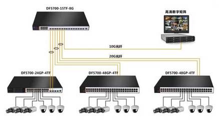 丰润达科技 突破4K大数据传输瓶颈，引领专业传输设备革新
